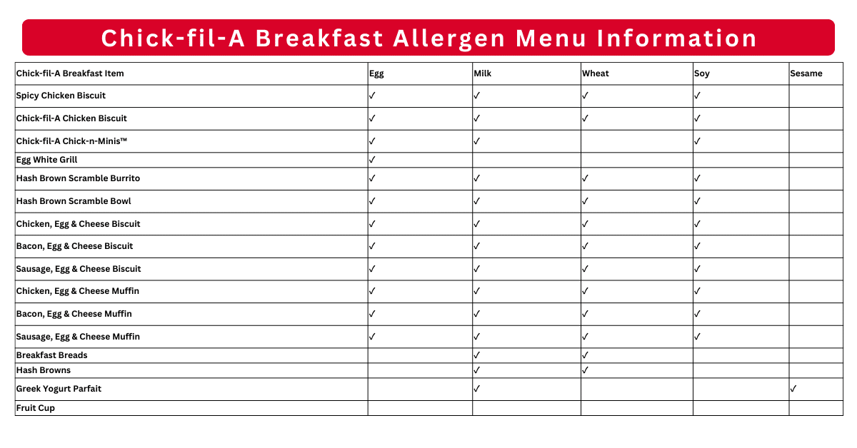 Chick-fil-A Breakfast Allergen Menu USA (up-to-date) 2026