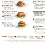Chick Fil A Breakfast Calories USA